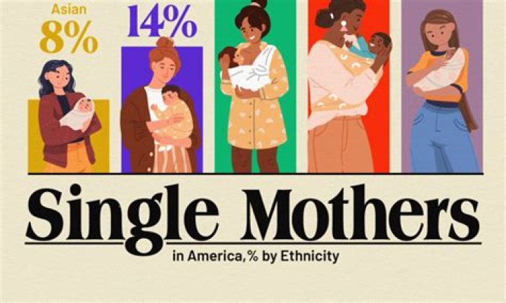 What is the best state for single mothers?