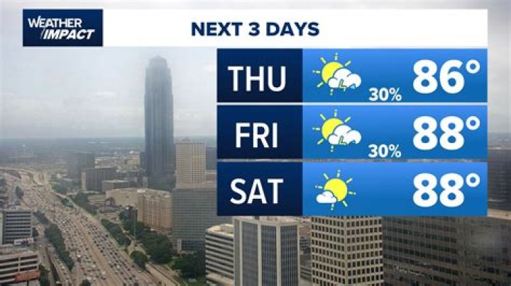 What is the best weather to go biking?