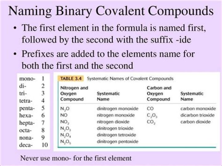 What is the binary covalent name of cs2?