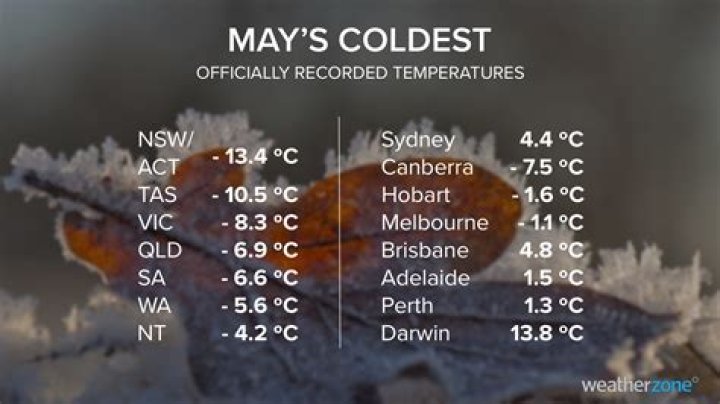 What is the coldest month in Maui?