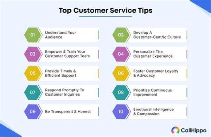 What is the customer service compensation scheme?
