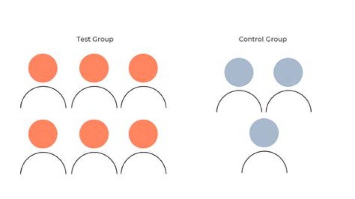 What is the definition of a controlled group?