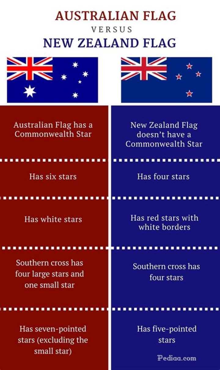 What is the difference between a flag and an ensign?