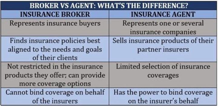What is the difference between an insurance agent and a producer?
