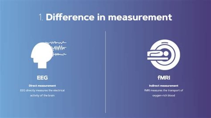 What is the difference between EEG and video EEG?