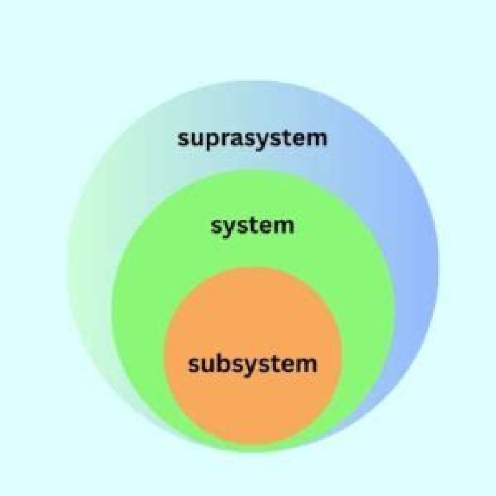What is the difference between package and subsystem?