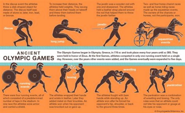 What is the history of the Olympic Games?