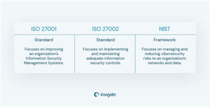 What is the ISO 27001 standard?