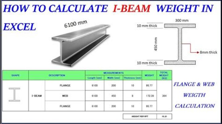 What is the load capacity of a steel beam?