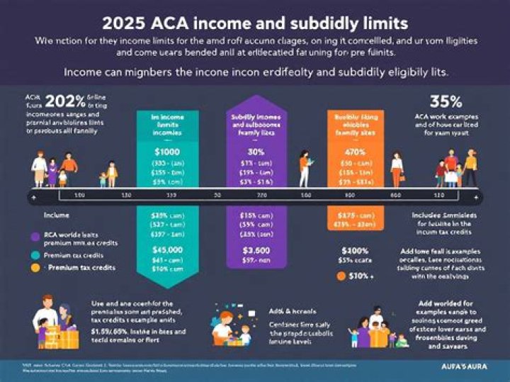 What is the maximum income to qualify for Medicaid in NY?