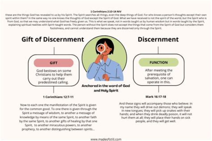 What is the meaning of the gift of discernment?