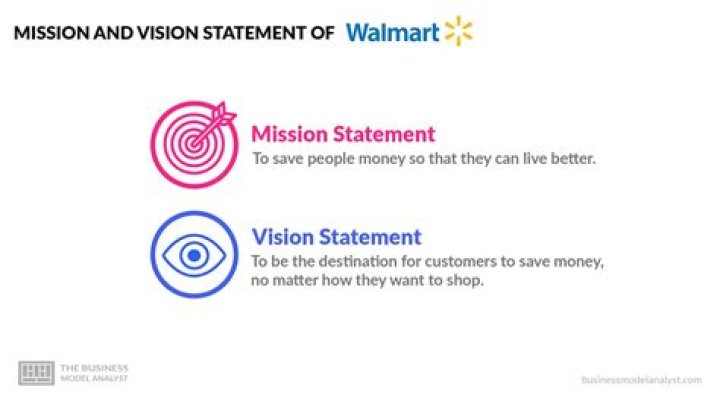 What is the mission and vision of Walmart?