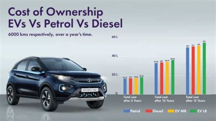 What is the next diesel car?