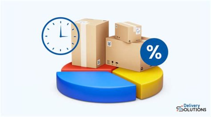 What is the On time Delivery?