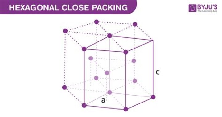 What is the packing efficiency of Hexagonal 2d?