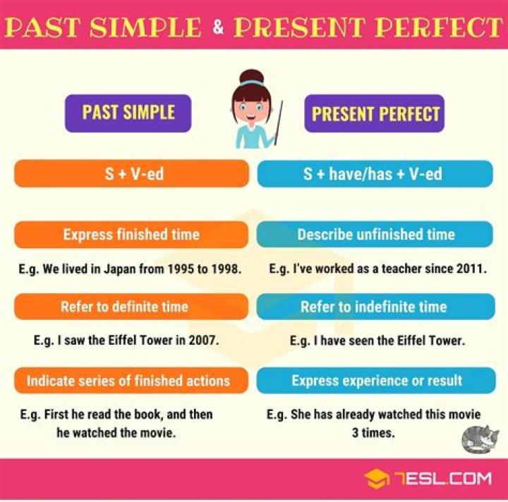 What is the past perfect simple of read?