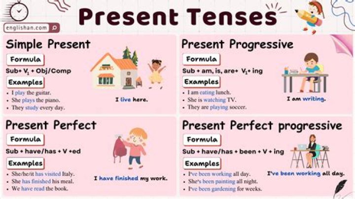 What is the present tense of Devoir?