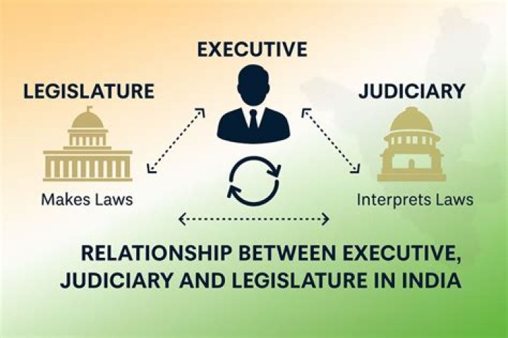 What is the relation between legislature executive and judiciary?