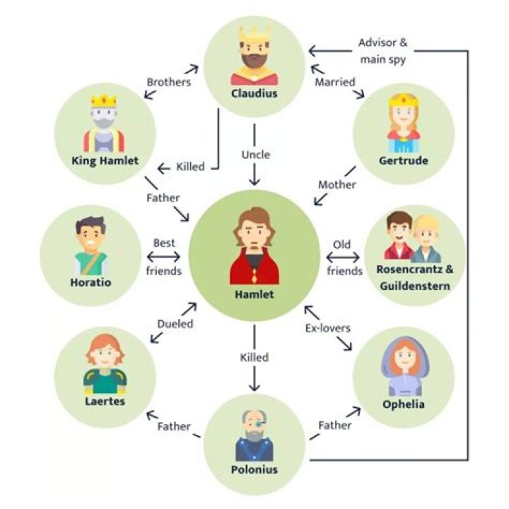 What is the relationship between Polonius and his children?