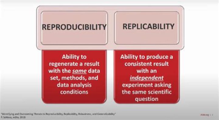 What is the replicability in psychology?