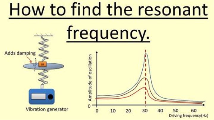 What is the resonance frequency in Hz?