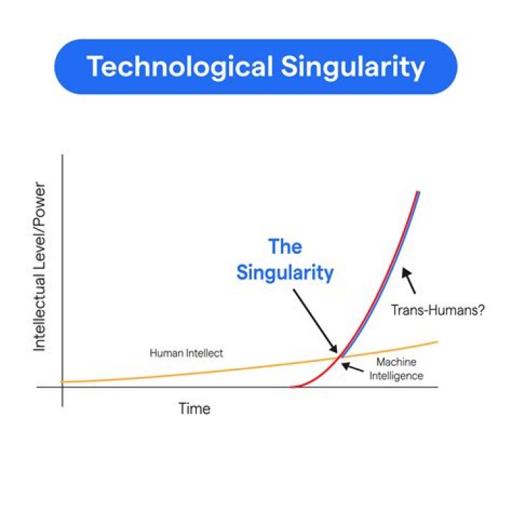 What is the singularity in simple terms?
