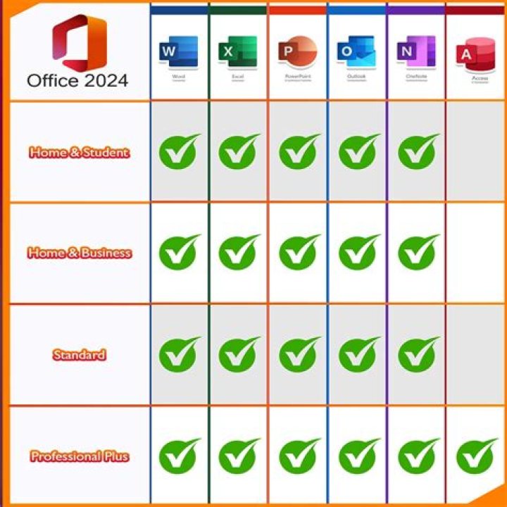 What is the student version of Microsoft Office?