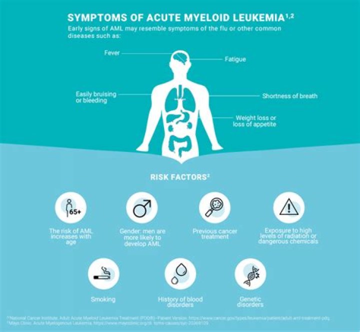 What is the survival rate of acute leukemia in adults?