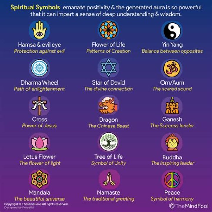 What is the symbolic meaning of dreams called?