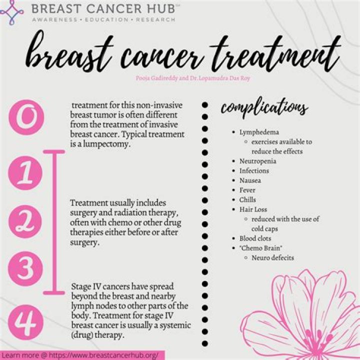 What is the treatment protocol for breast cancer?