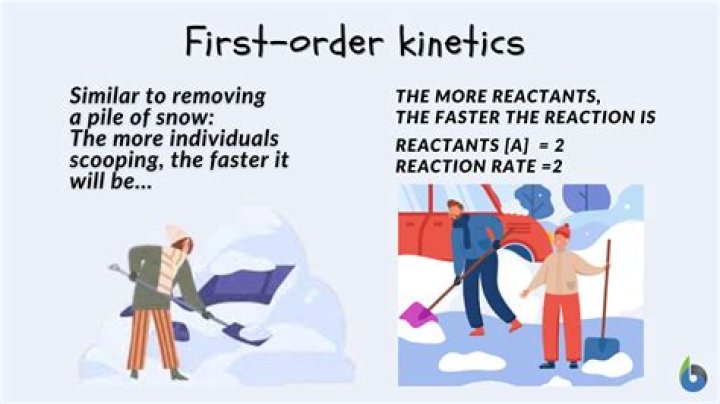 What is the unit for first-order kinetics?