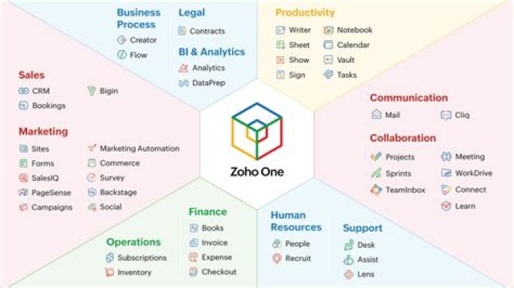 What is the valuation of Zoho?