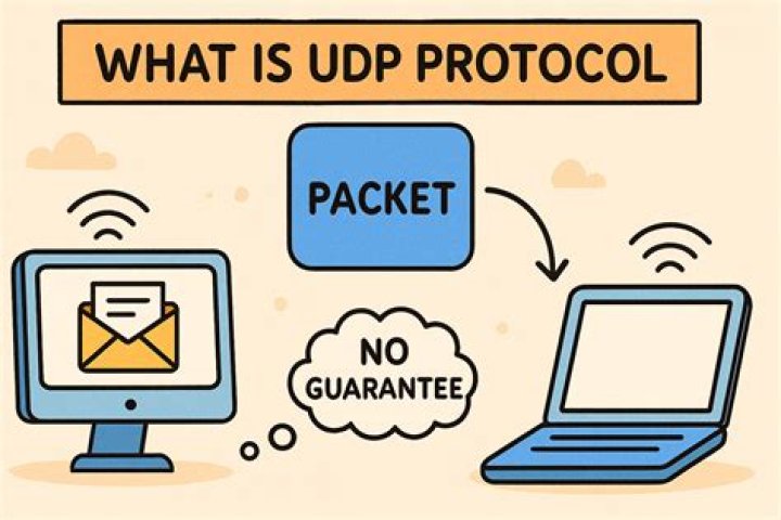 What is UDP 50000 used for?