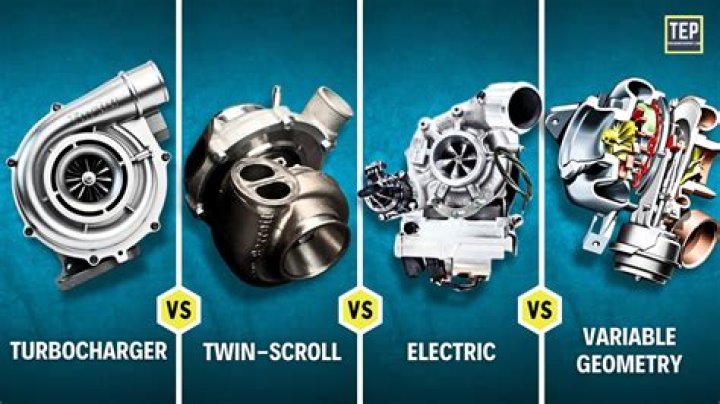 What is variable twin-scroll turbo?