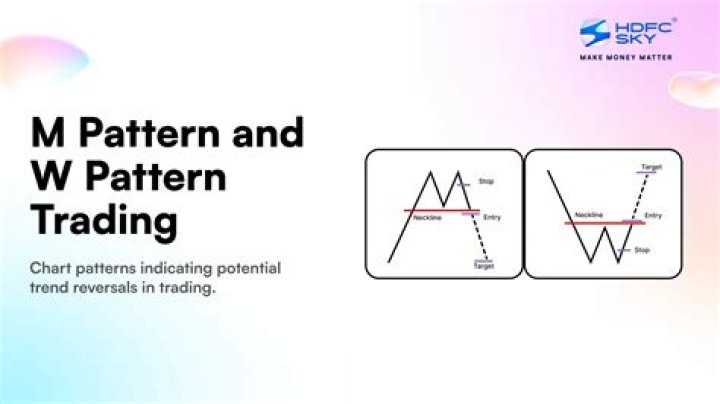 What is W pattern in ECG?