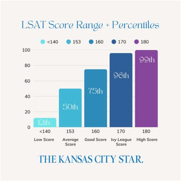 What LSAT score do you need for Georgia State?