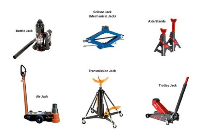 What mechanism is used in a car jack?