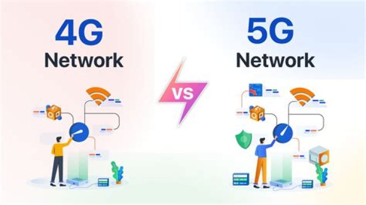 What network does 4G use?