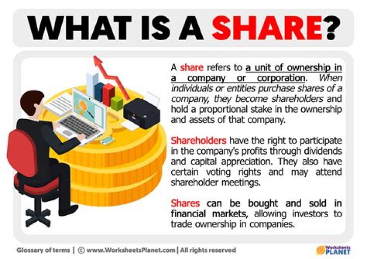 What order are shares sold in?