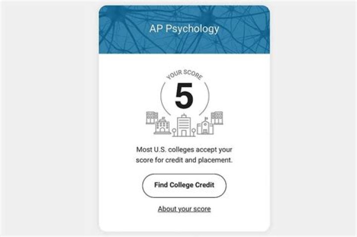 What percent is a 5 on AP euro?