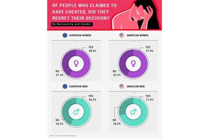 What percentage of people get pregnant on Mirena?