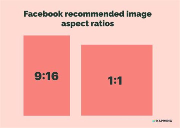 What picture ratio is best for Facebook?