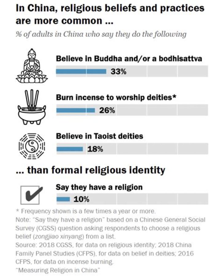 What religion is Trine?
