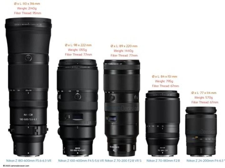 What size is a lens cap for 70 200?