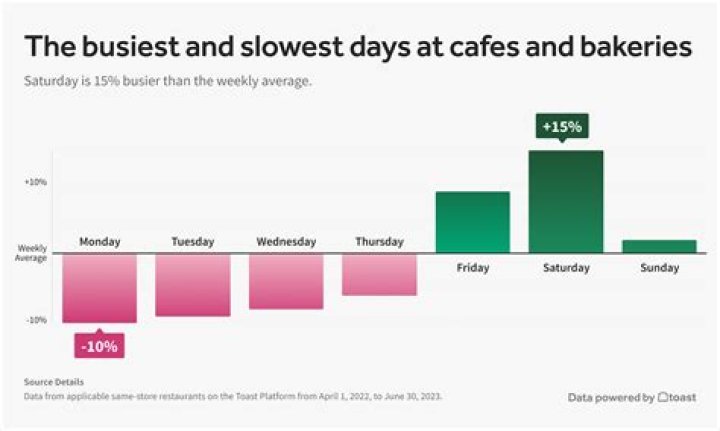 What time is JFK busiest?