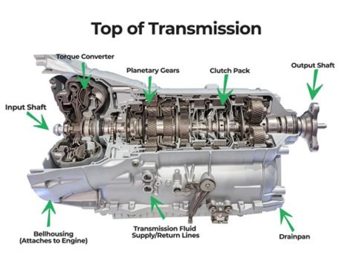 What transmission does a MR2 have?