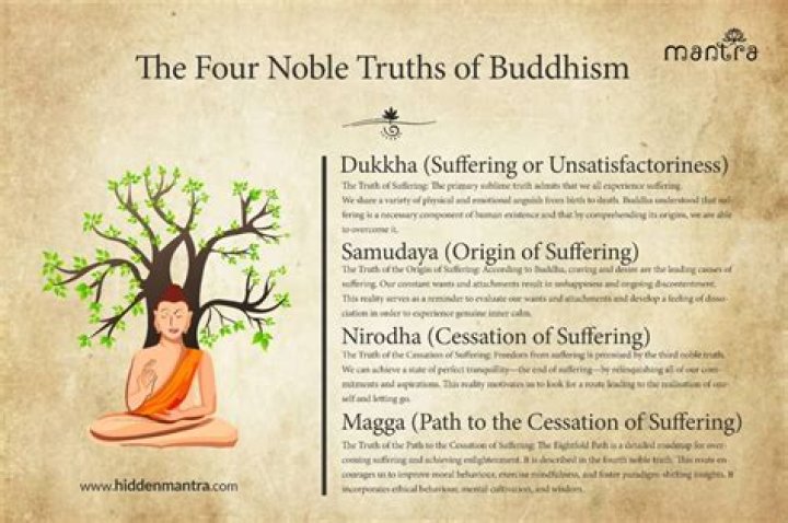 What type of Buddhism is in the Philippines?