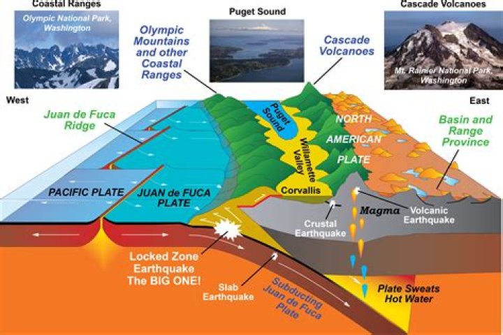What type of plate boundary causes volcanic eruptions?