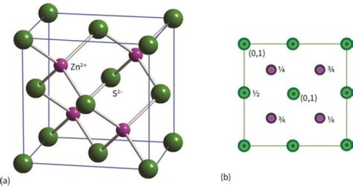 What type of unit cell is ZnS?