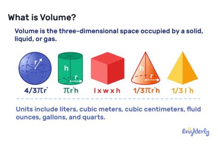 What volume is 6 oz?